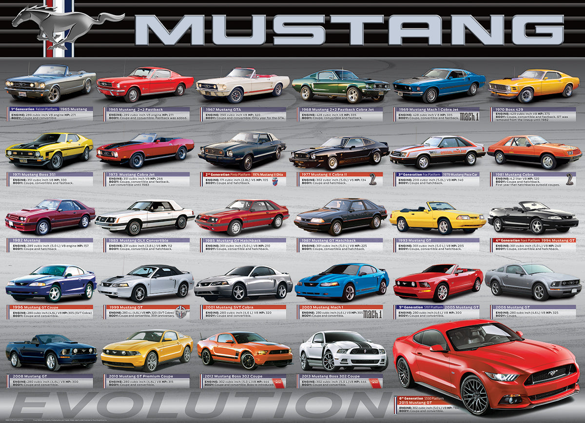 Puzzle: Automotive Evolution Charts - Ford Mustang Evolution