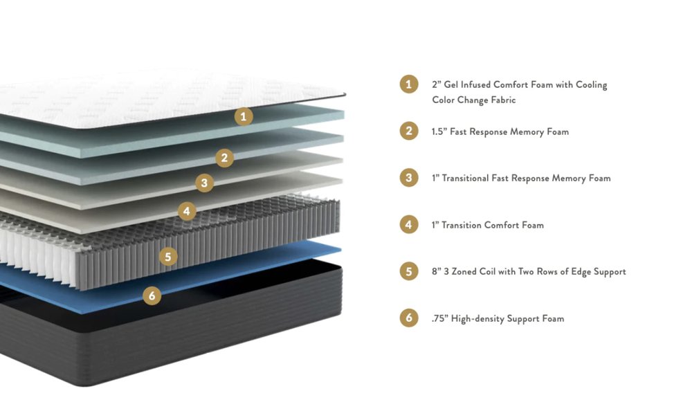 Brooklyn Bedding Luxe - Plush Mattress
