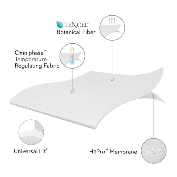 FIVE 5IDED® MATTRESS PROTECTOR WITH TENCEL™ + OMNIPHASE®
