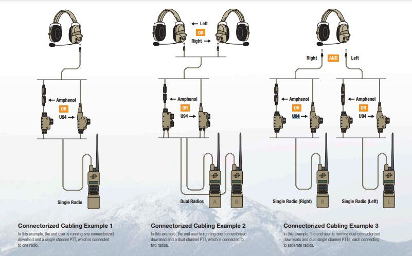 Ops-Core Dual Band U94 Push-To-Talk (PTT) Adapters