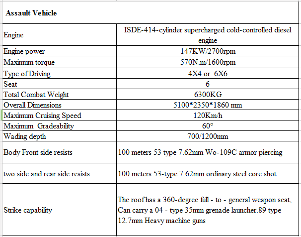 Armored Transport Vehicles - Bulletproof Cars - Armored Trucks for Sale