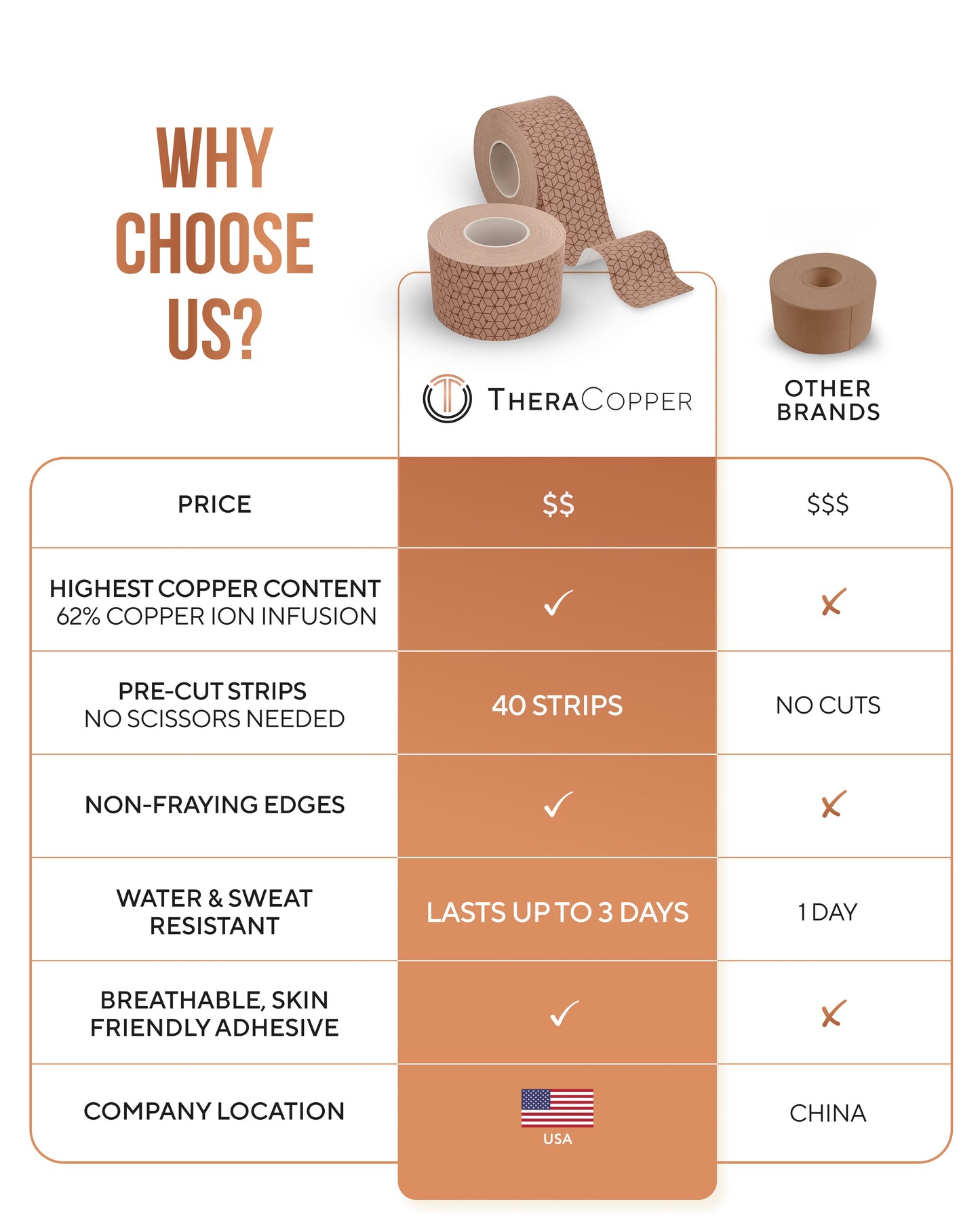 Copper Infused Kinesiology Tape (Tan) – 2 Rolls (40 Precut Strips)