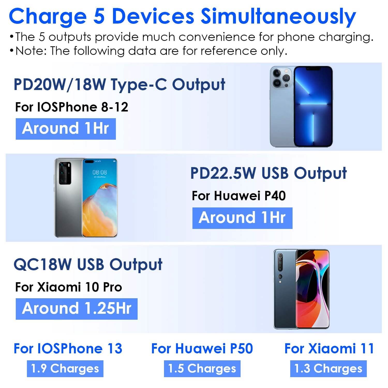 10000mAh ポータブル充電器 USプラグ付き 3本内蔵ケーブル