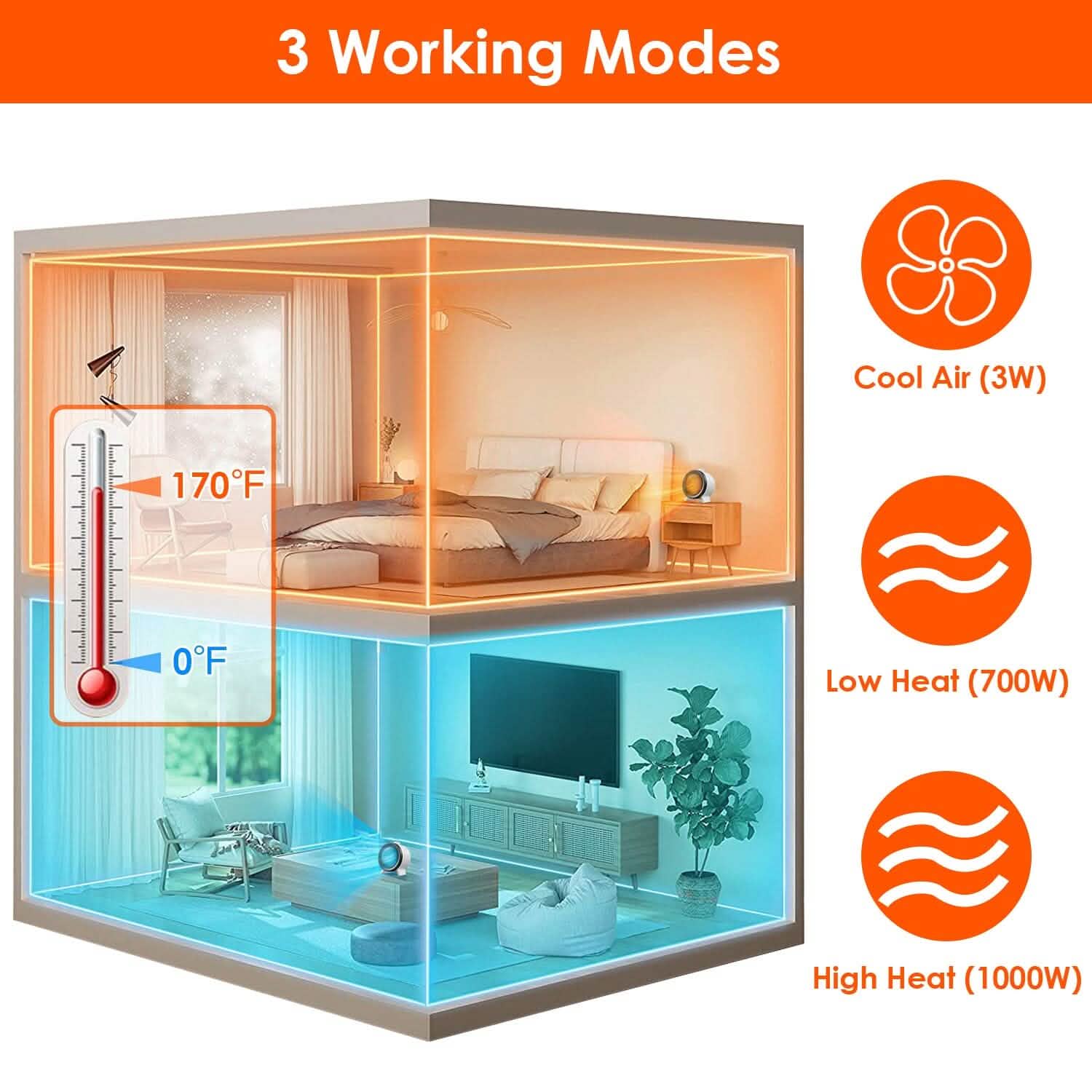 1000W Electric Space Heater Fan