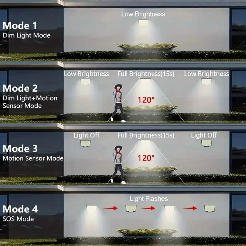 Projecteur de sécurité 106 LED avec détecteur crépusculaire, éclairage extérieur grand angle 270°