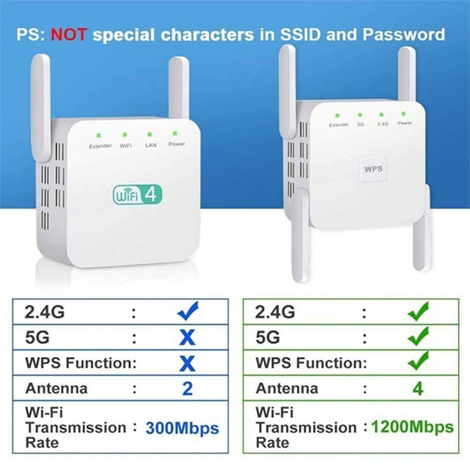 Répéteur WiFi 1200 Mbps