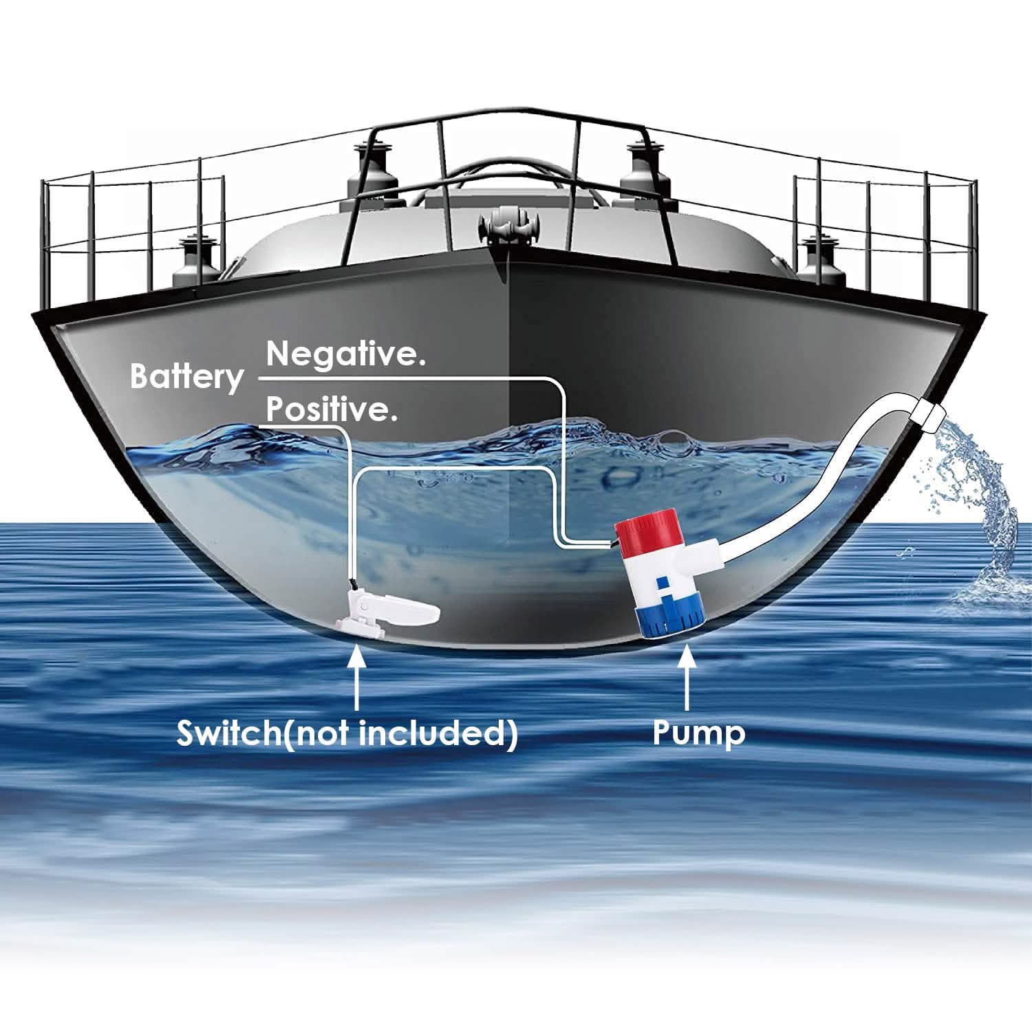 Pompe à eau électrique non automatique de cale submersible pour bateau, 12 V 1100 GPH