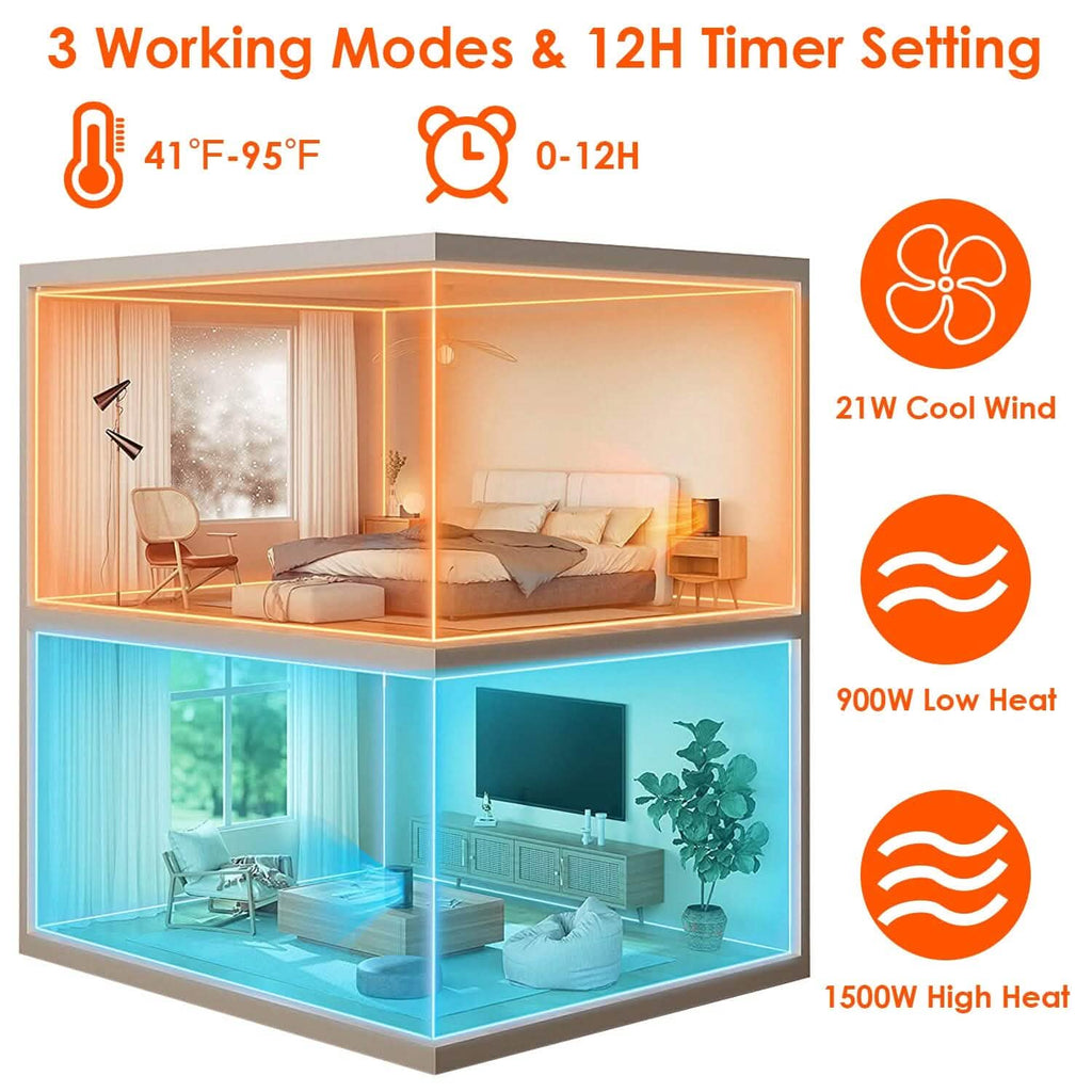 Radiateur Soufflant Électrique Céramique 1500W avec 3 Modes, Télécommande, Affichage Numérique
