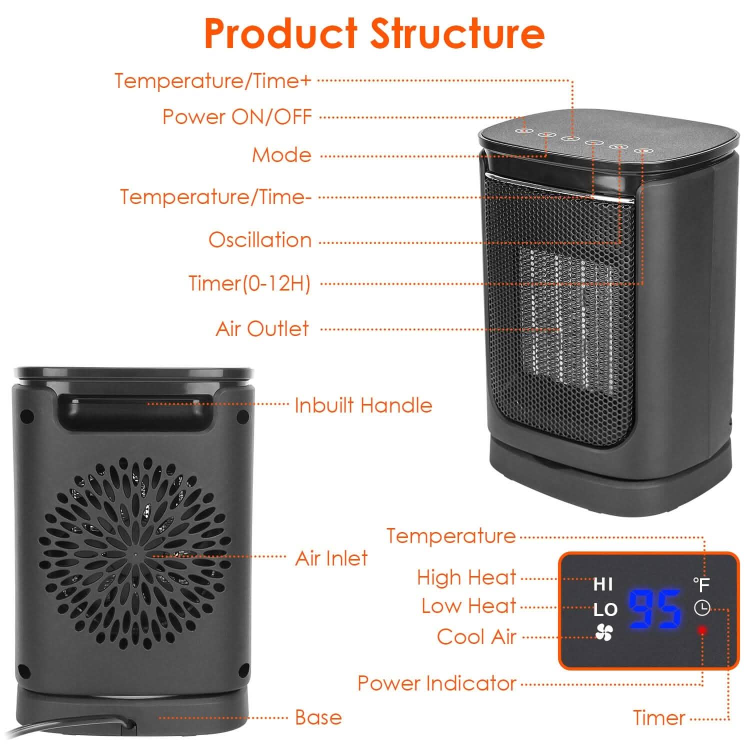 Radiateur Soufflant Électrique Céramique 1500W avec 3 Modes, Télécommande, Affichage Numérique