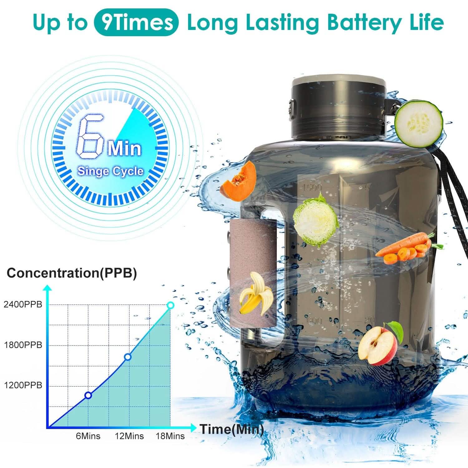 1.5L Large Capacity Portable Rechargeable Hydrogen Water Bottle 6 Min. Quick Electrolysis