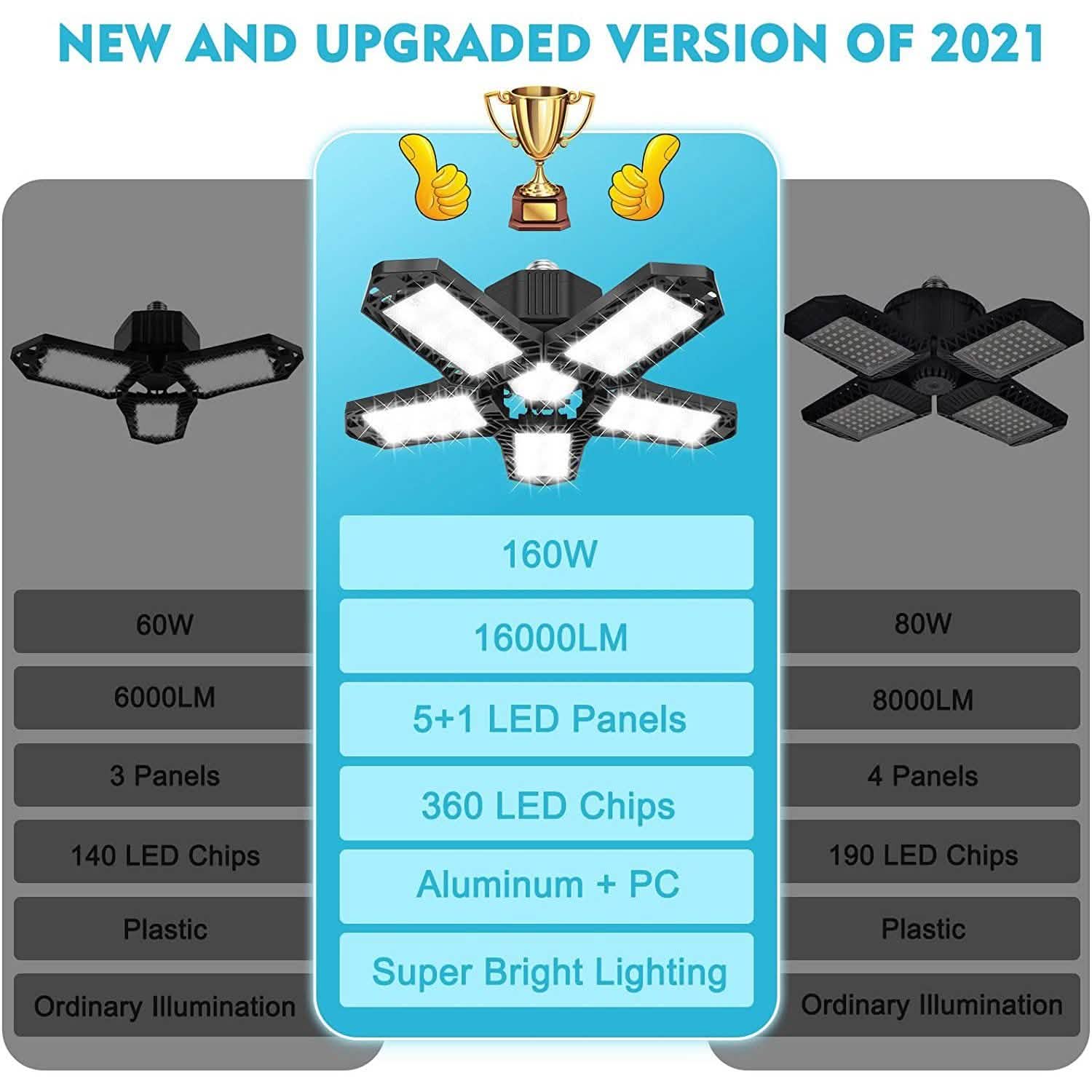 Plafonnier de garage 16000LM avec 6 panneaux LED