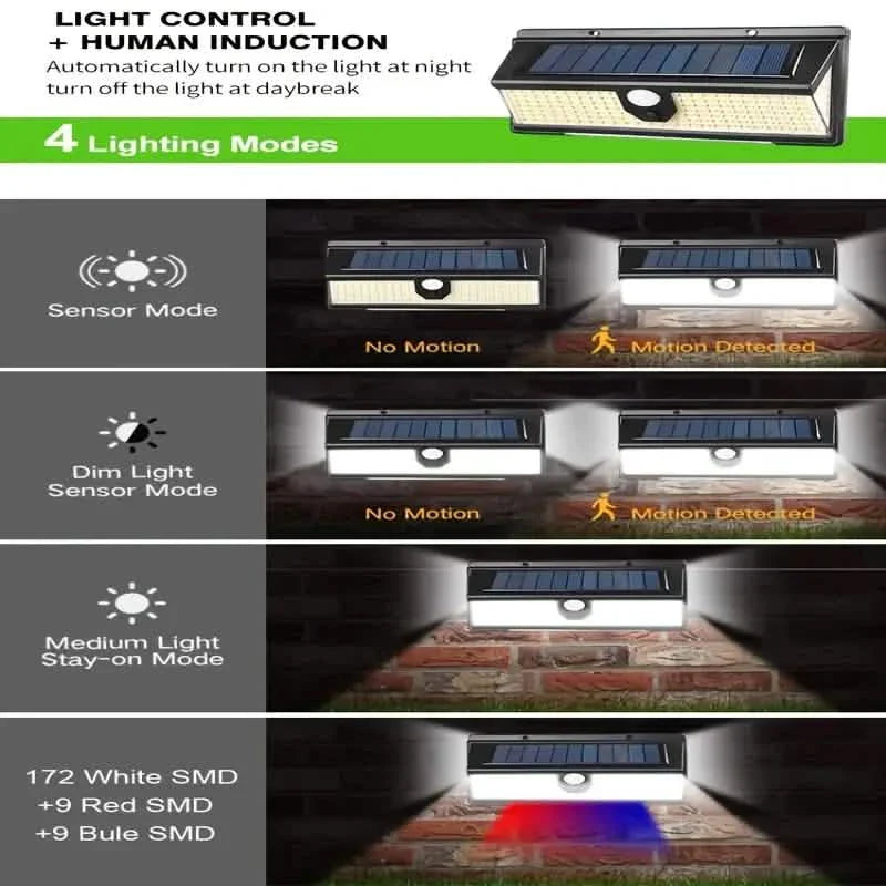 190 LED アップグレード ソーラーライト 壁掛け用
