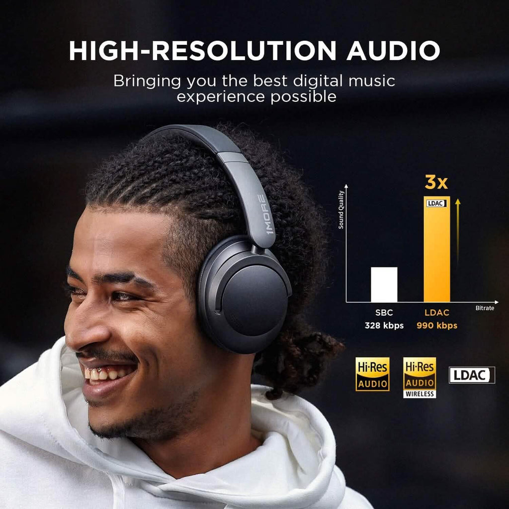 1MORE SonoFlow Active Noise Cancelling Headphones  (Refurbished)