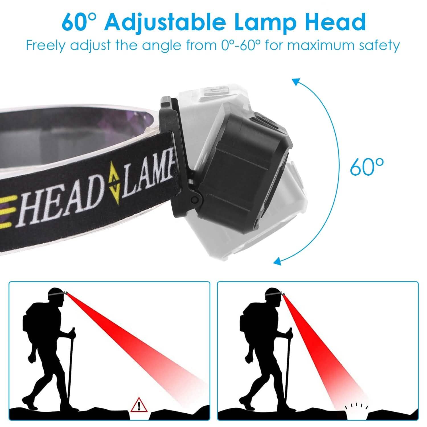 2-Pack: Rechargeable Motion Sensor Headlamp 6 Light Modes