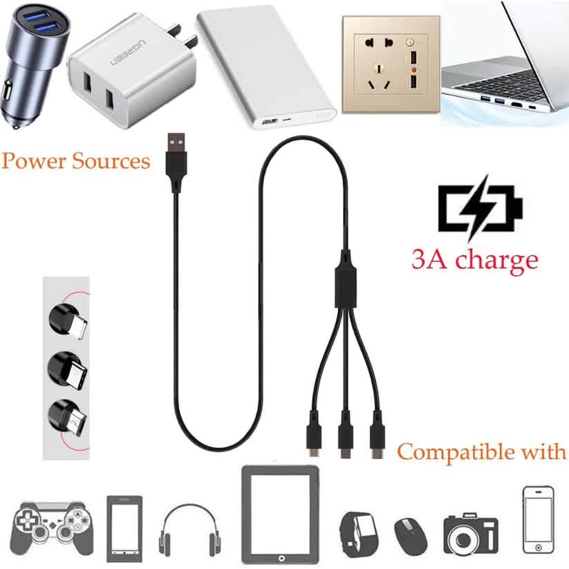 2点セット：3ポートLEDディスプレイ高速壁充電器ホワイト＋3-in-1ケーブルコンボ