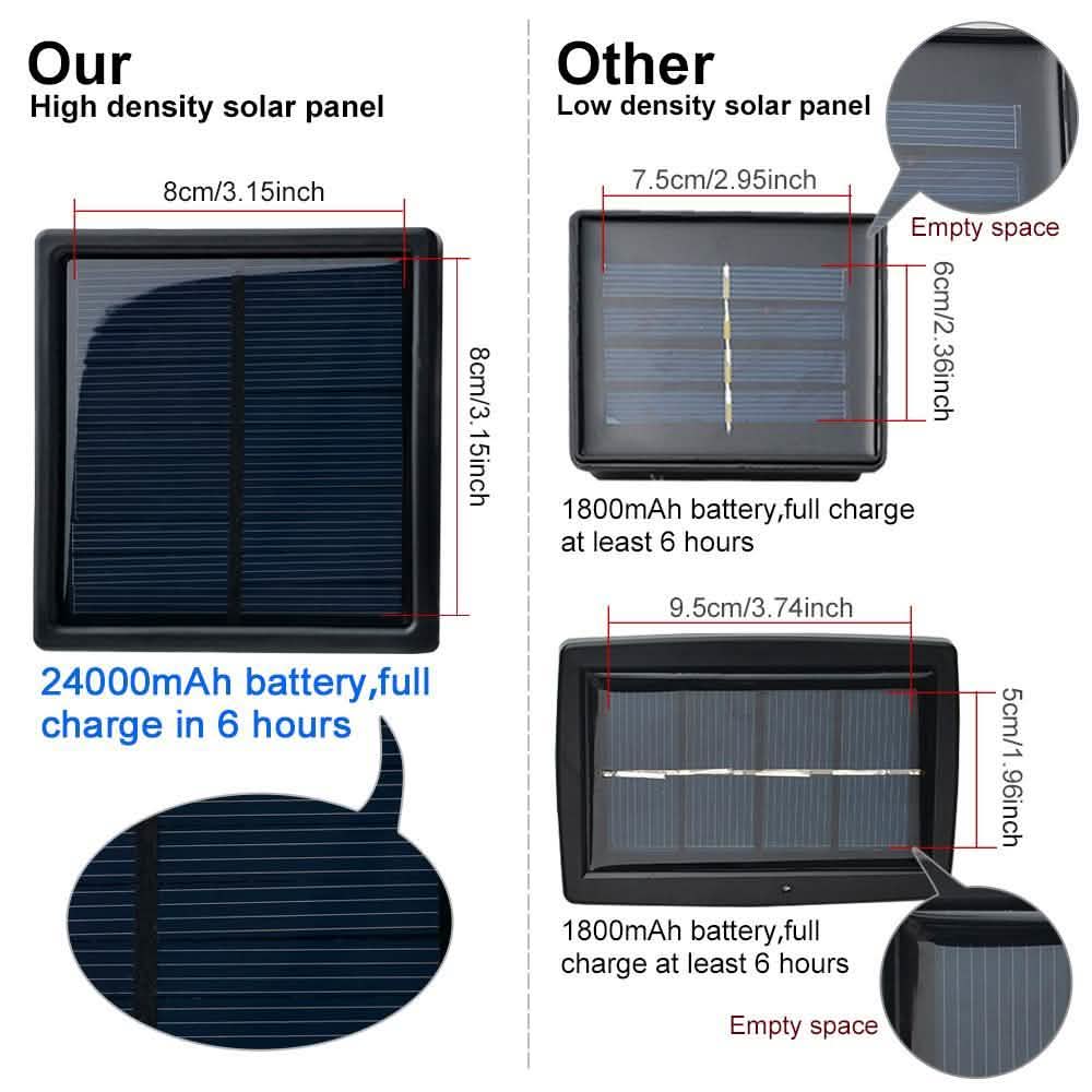 2-Way Operated Curtains Light Solar Power Controller