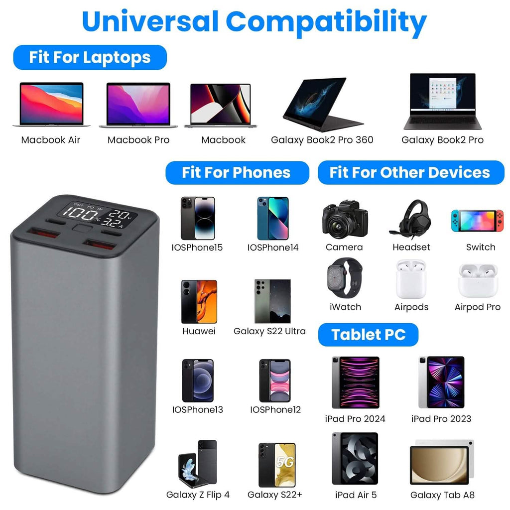 20000mAh 65W USB-C PD ノートパソコン用パワーバンク 急速充電対応