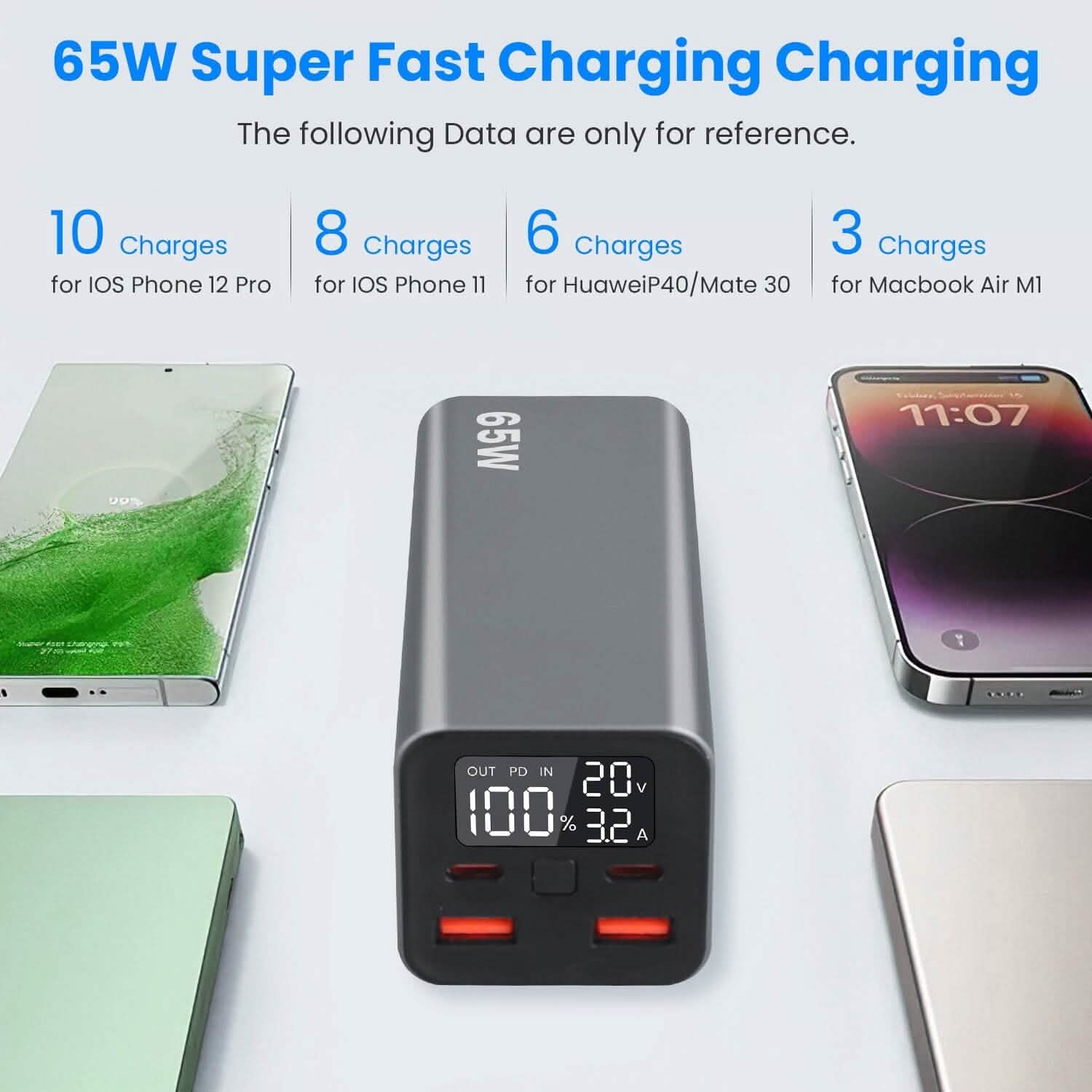 20000mAh 65W USB-C PD ノートパソコン用パワーバンク 急速充電対応