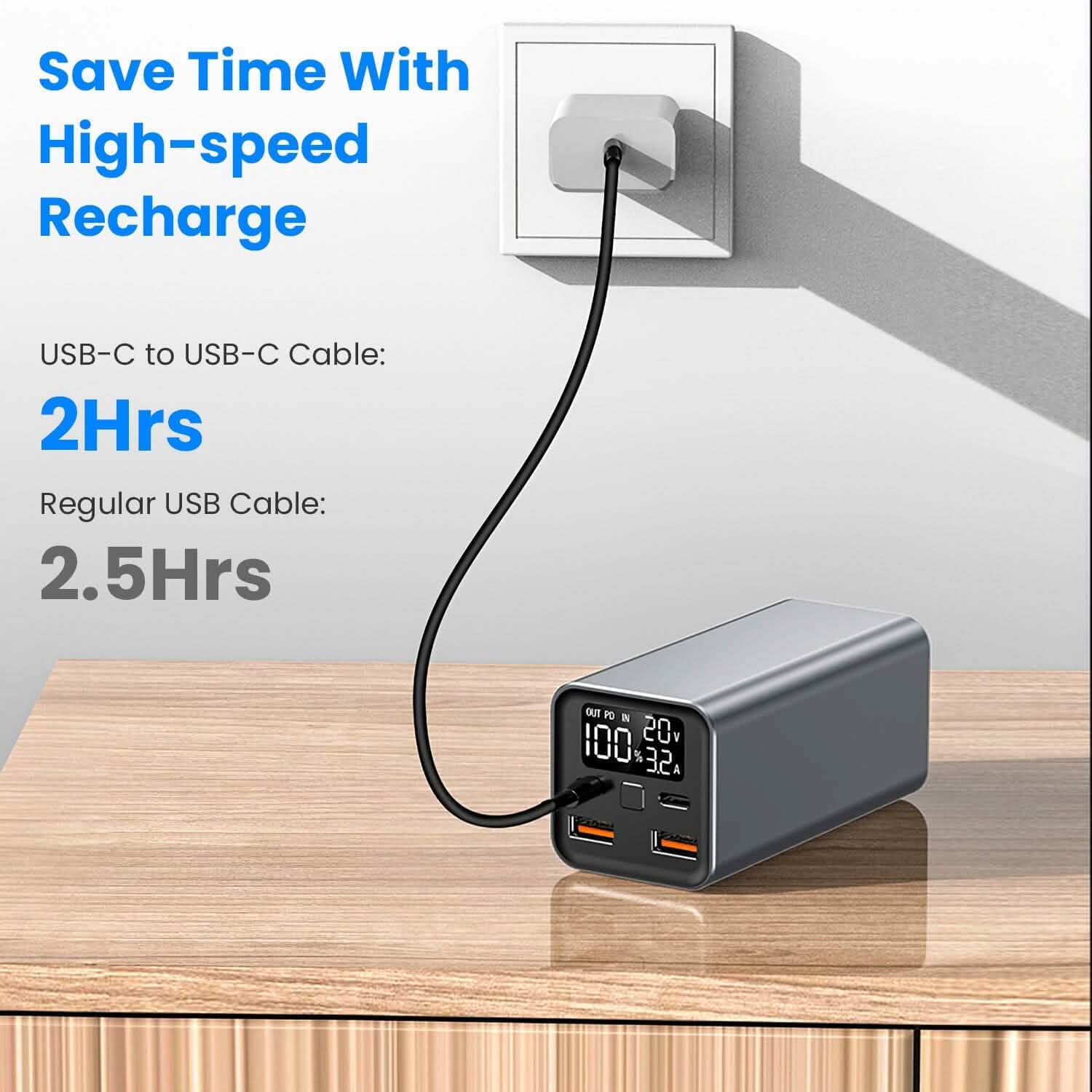 20000mAh 65W USB-C PD ノートパソコン用パワーバンク 急速充電対応