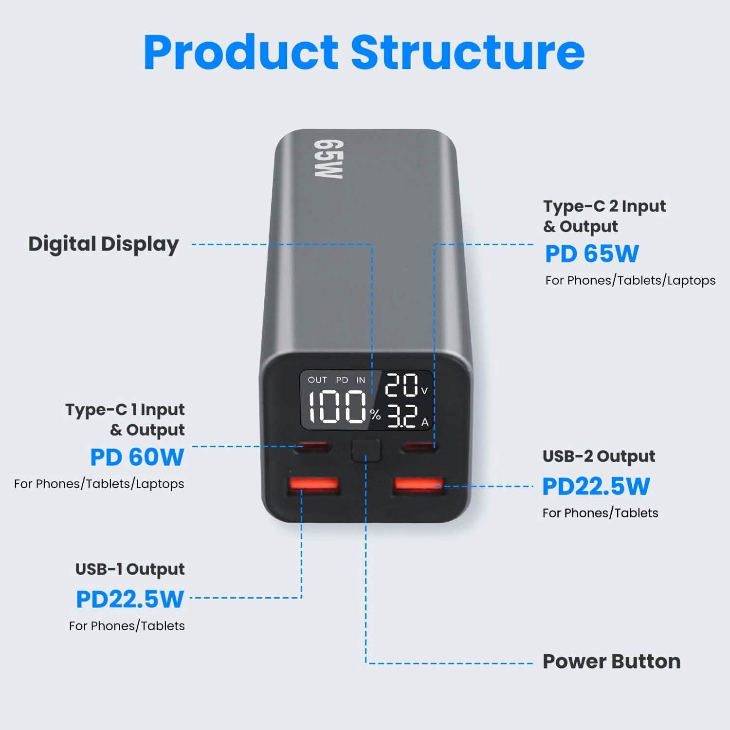 20000mAh 65W USB-C PD ノートパソコン用パワーバンク 急速充電対応
