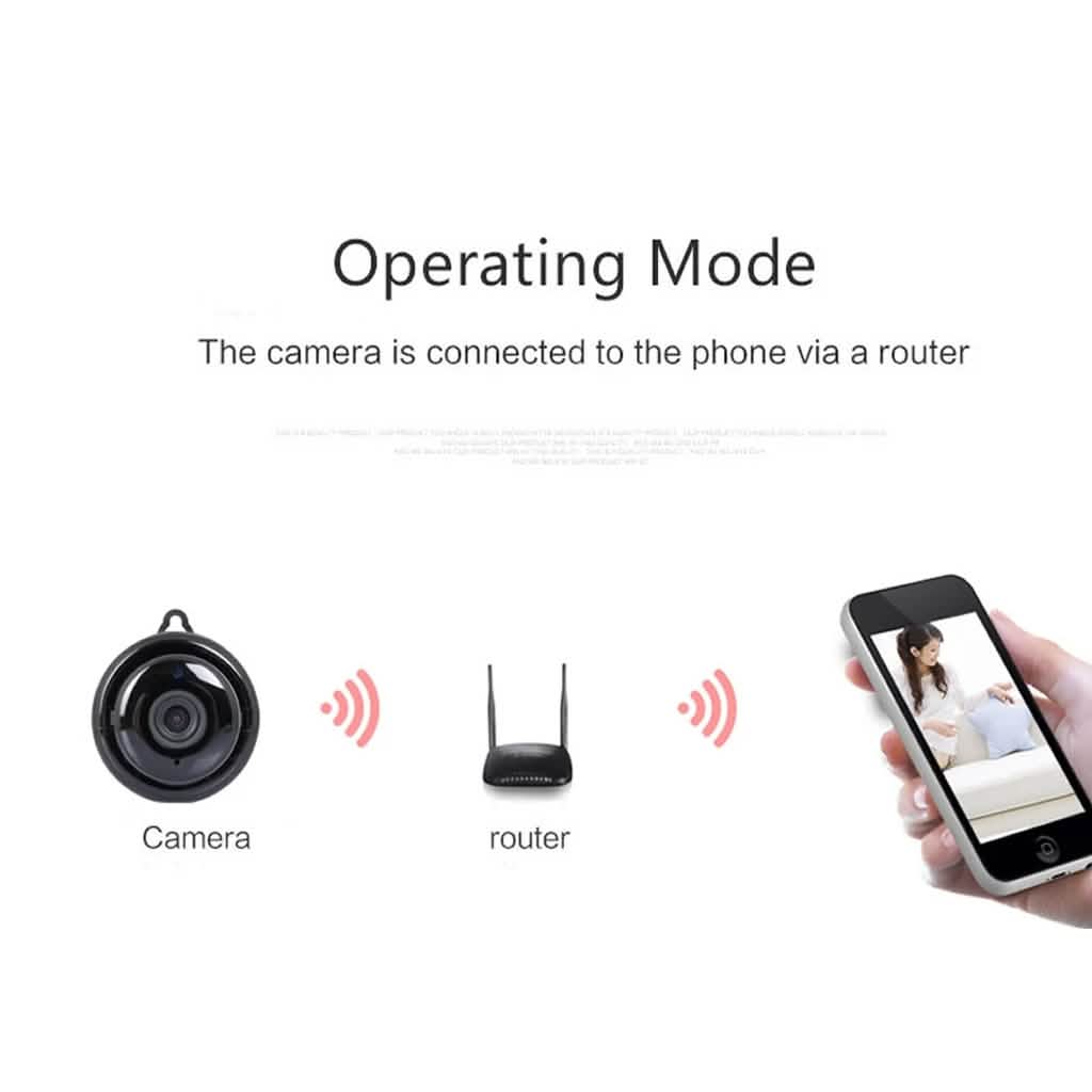 iPM Mini HD Wi-Fi Security Camera