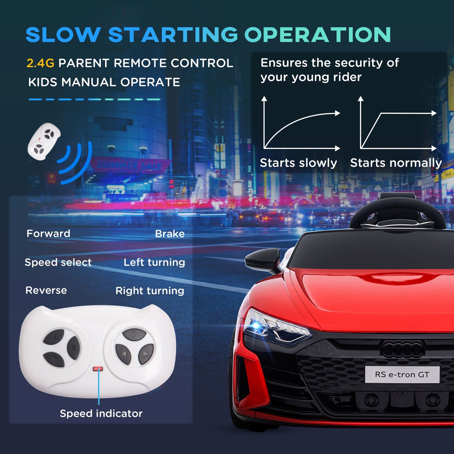 Aosom Kids Ride-On Car - Licensed Audi RS E-tron GT