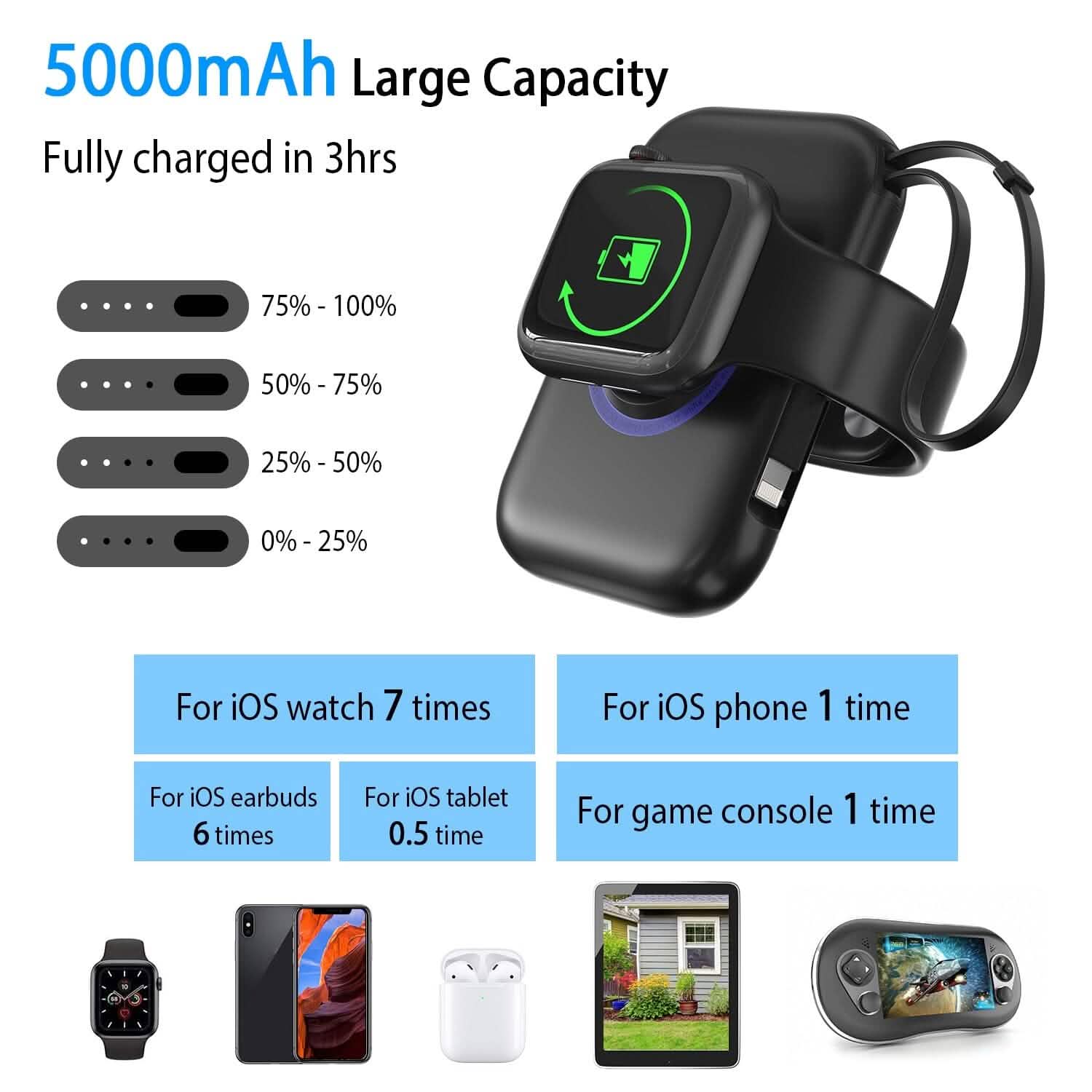 3-in-1 ワイヤレス充電器 携帯用マグネット式パワーバンク