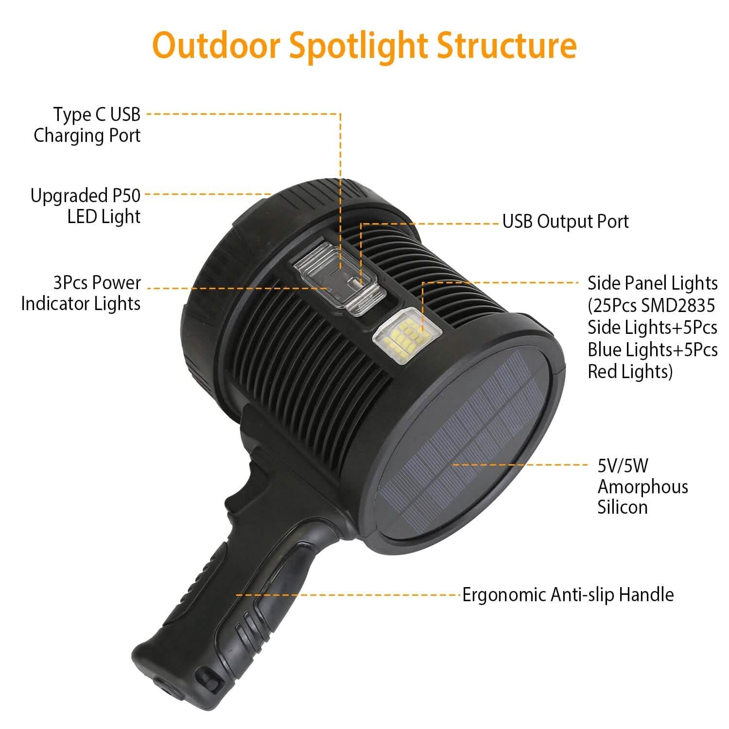 3000LM Rechargeable LED Flashlight