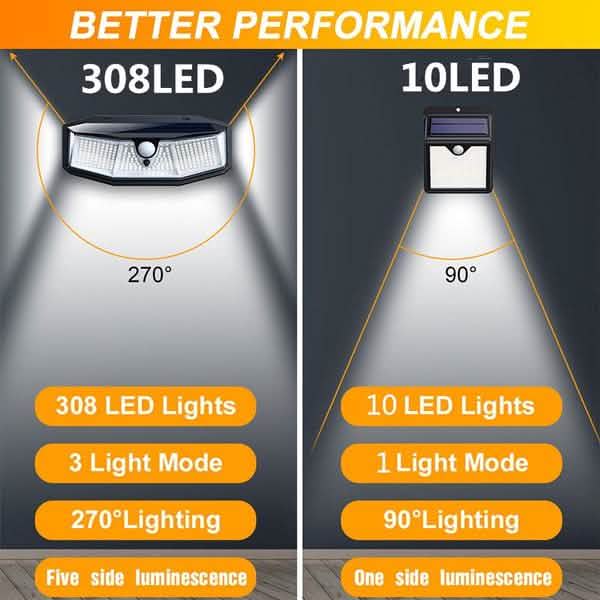308 lampes solaires d'extérieur à LED
