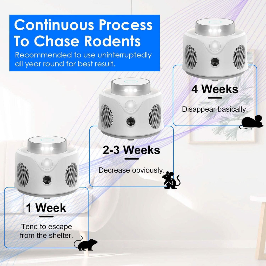 Répulsif anti-souris ultrasonique 360° pour l'intérieur avec 3 modes et 9 lumières stroboscopiques
