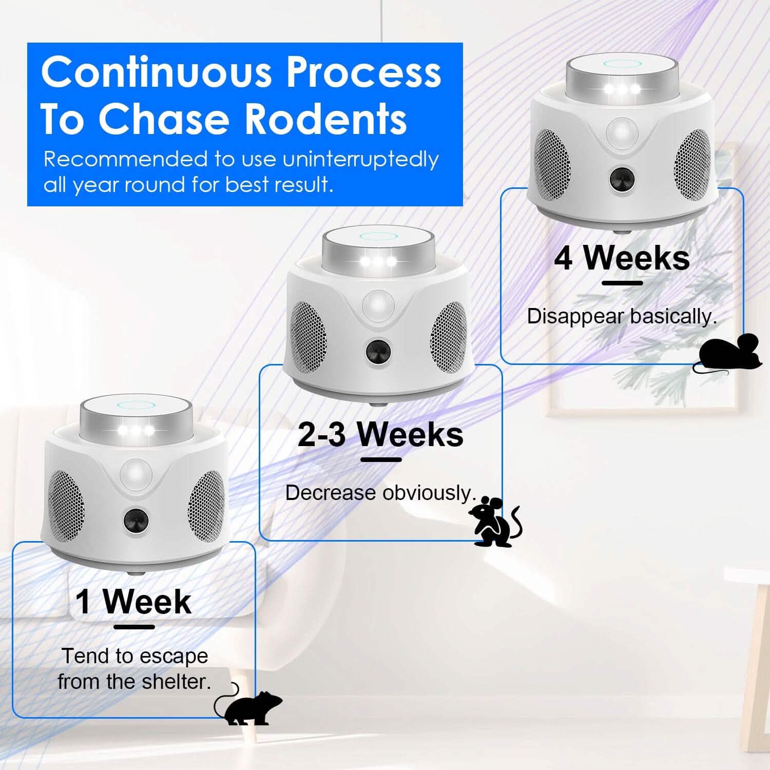 Répulsif anti-souris ultrasonique 360° pour l'intérieur avec 3 modes et 9 lumières stroboscopiques