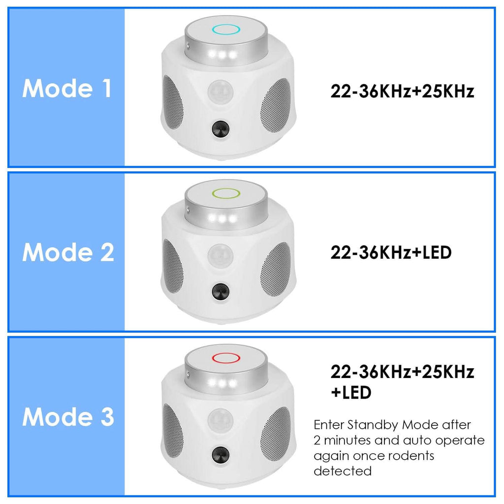 Répulsif anti-souris ultrasonique 360° pour l'intérieur avec 3 modes et 9 lumières stroboscopiques