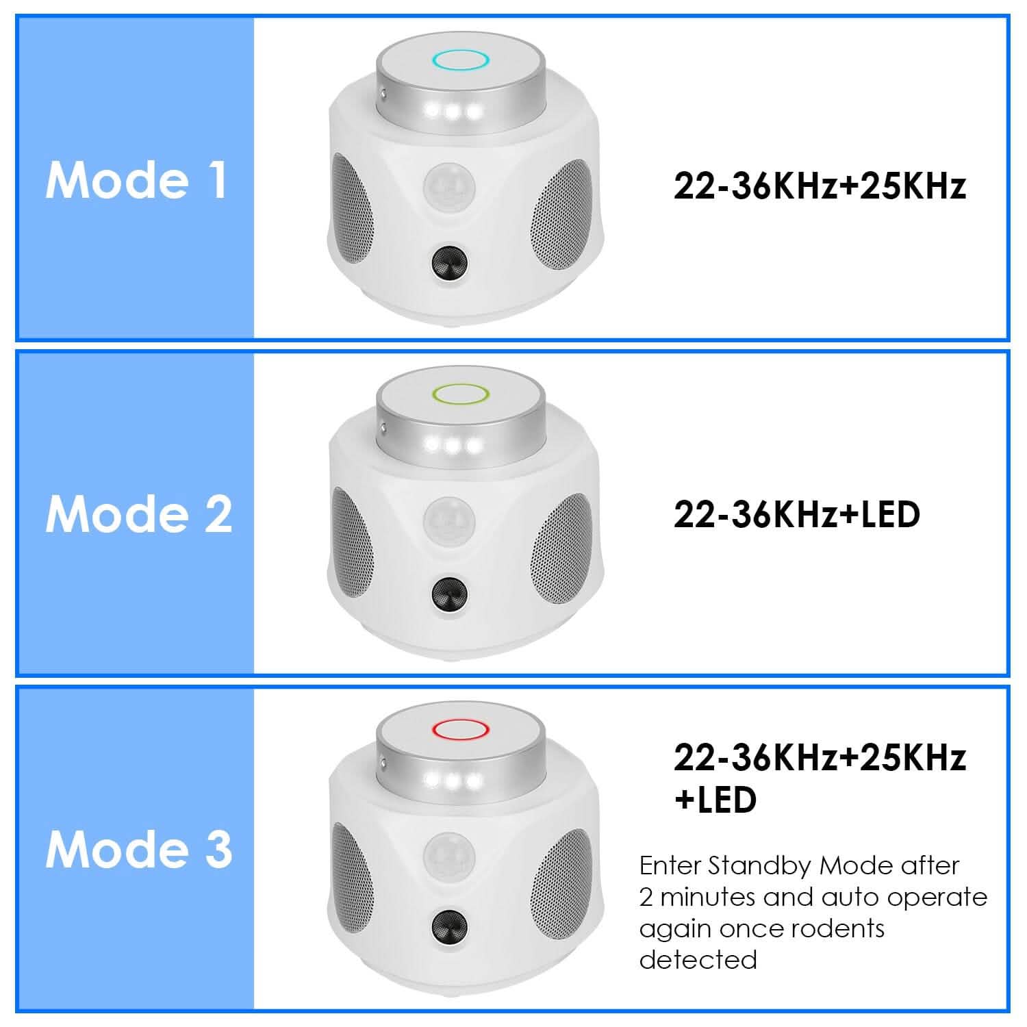 Répulsif anti-souris ultrasonique 360° pour l'intérieur avec 3 modes et 9 lumières stroboscopiques