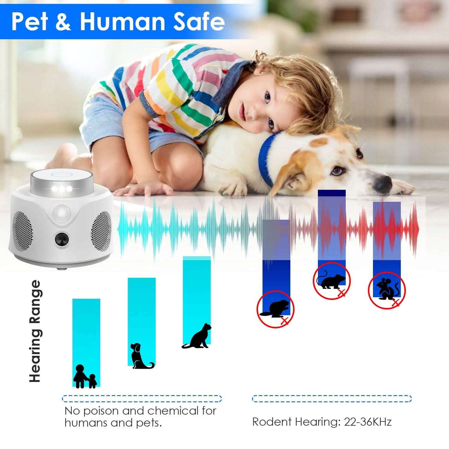 Répulsif anti-souris ultrasonique 360° pour l'intérieur avec 3 modes et 9 lumières stroboscopiques