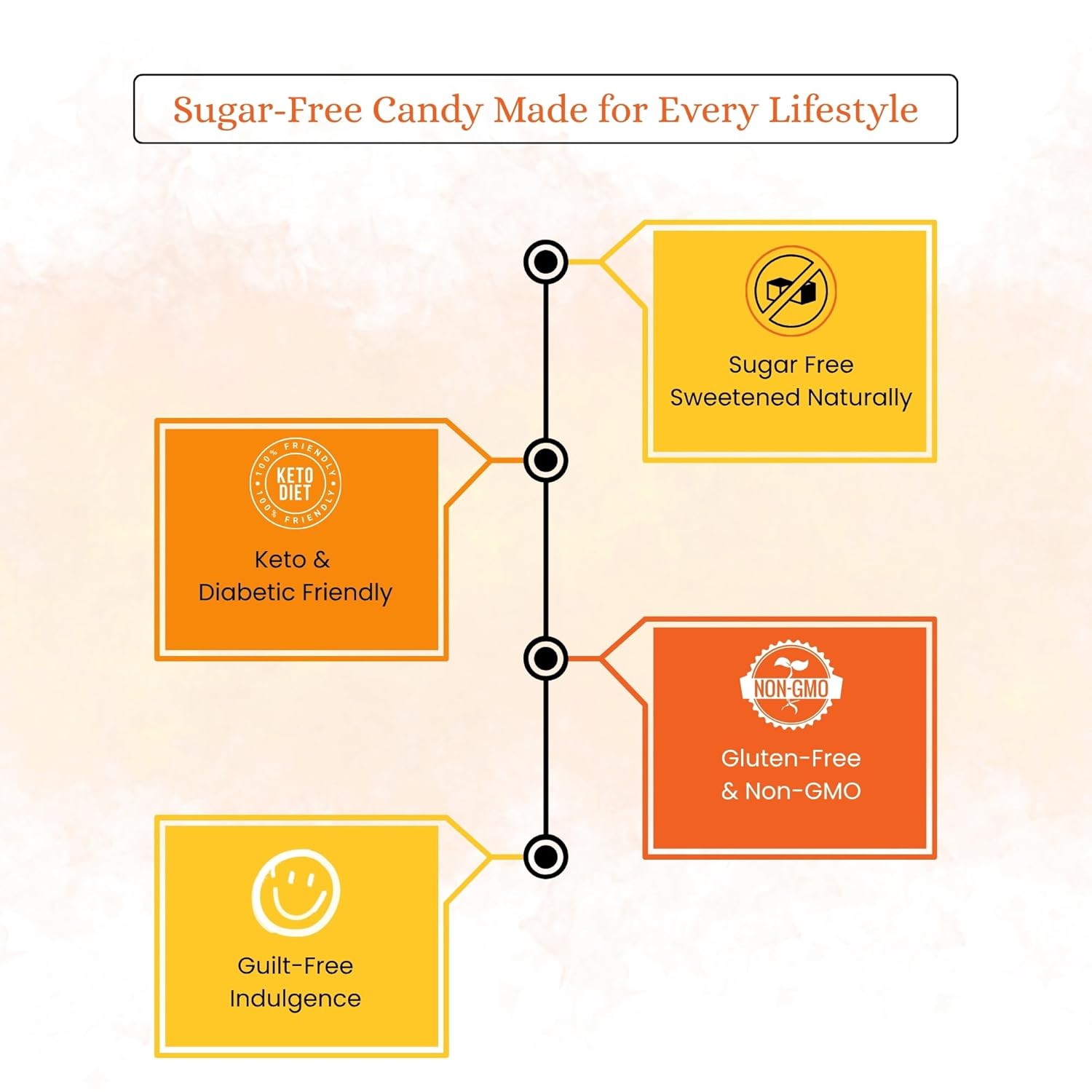 Andy Anand Sugar-Free Sour Orange Hard Candy, 28 pc, 7 oz – Copper-Kettle Boiled, Keto & Diabetic-Friendly, Gluten-Free Gourmet Gift Box