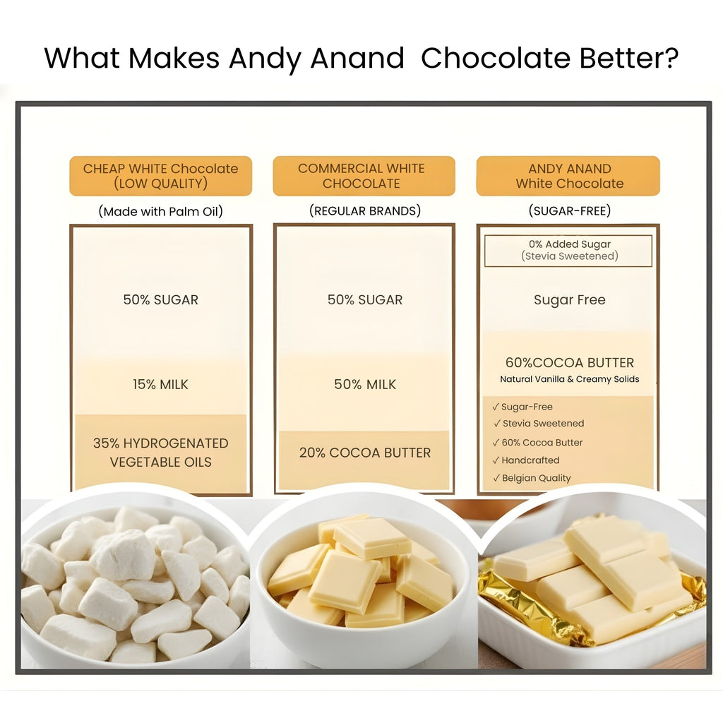 Andy Anand Sugar-Free 60% Cacao Belgian White Chocolate Bars, 3 pc – Stevia Sweetened, Keto & Diabetic-Friendly, Birthday & Holiday Gift