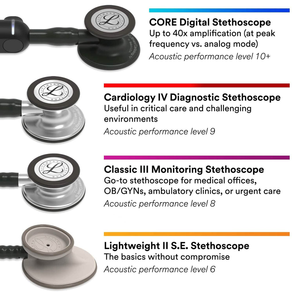 3M Littmann Classic III モニタリング聴診器（リファービッシュ品）