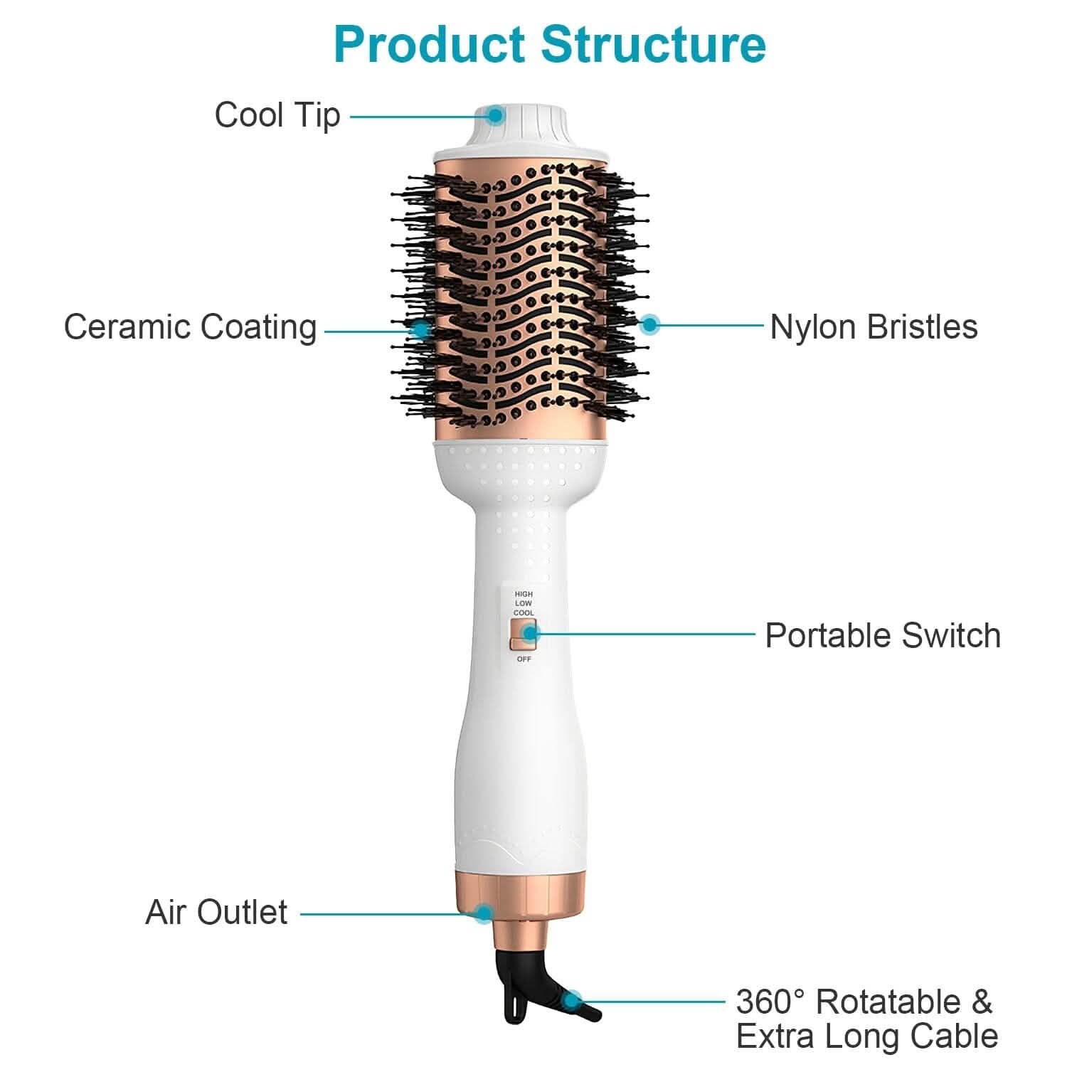 4-in-1ヘアドライヤーブラシ カーリングスタイラー ボリューマイザー ストレートナー マイナスイオン＆アンチフリッズ