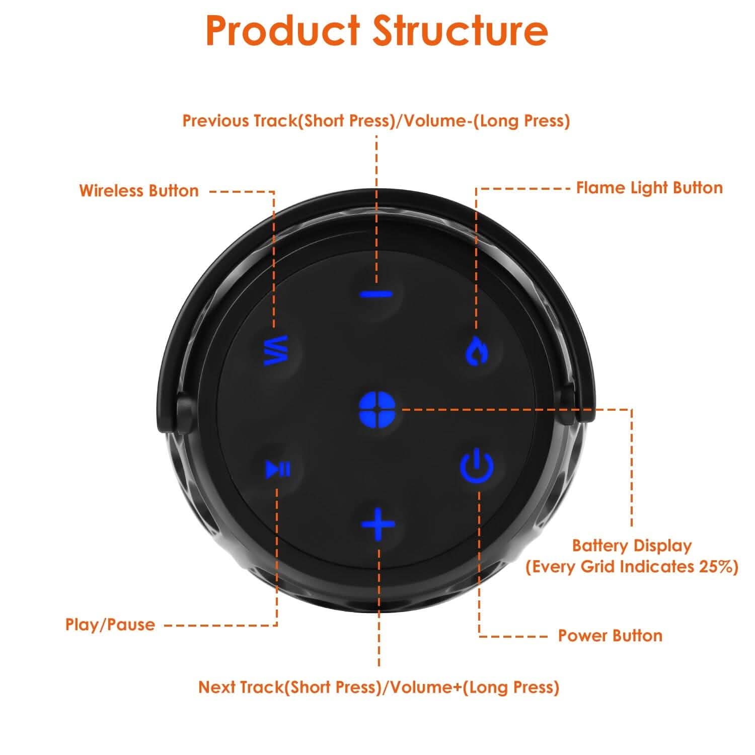 Enceinte d'extérieur sans fil 5.3 4-en-1 étanche IPX5