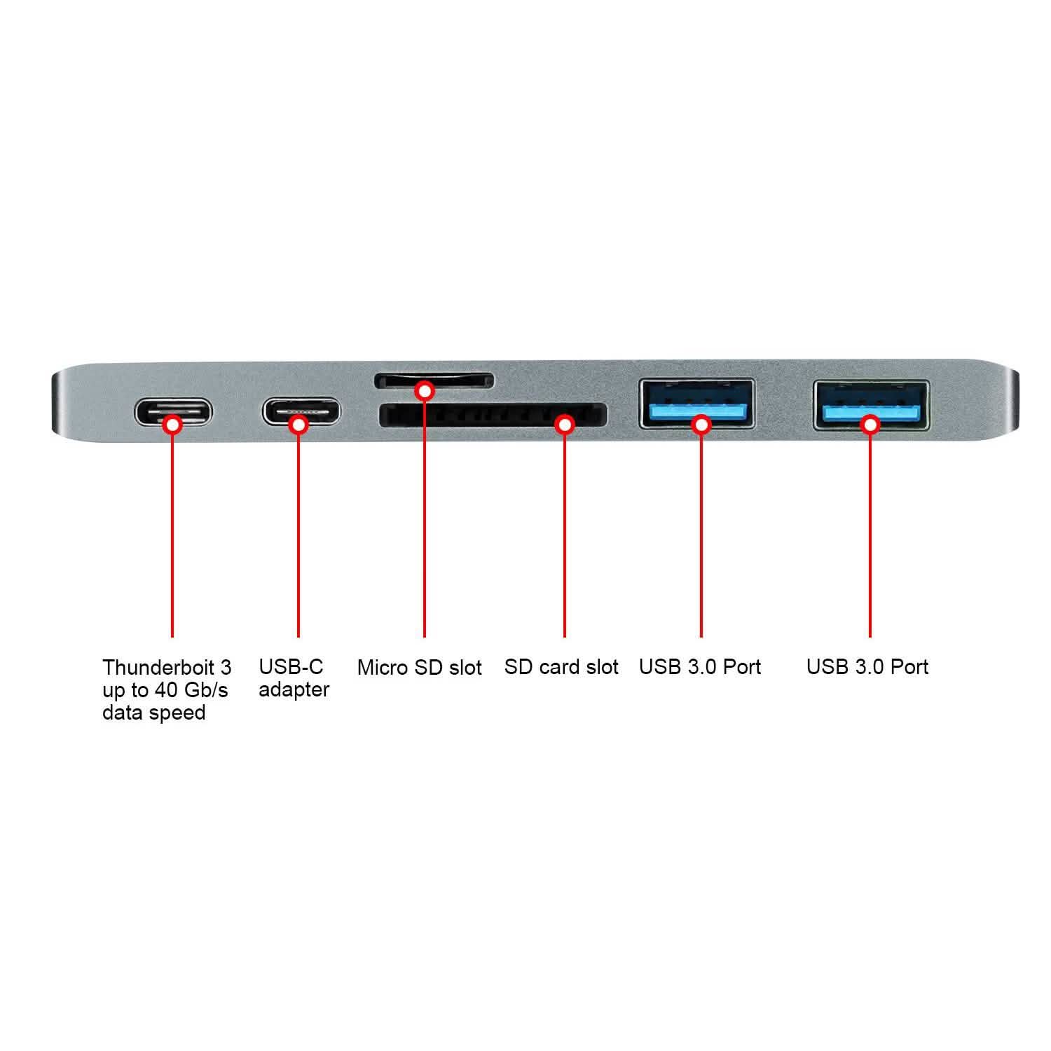6-in-1 Type-C USB-C Hub Adapter Dual USB 3.0 Port Thunderbolt 3