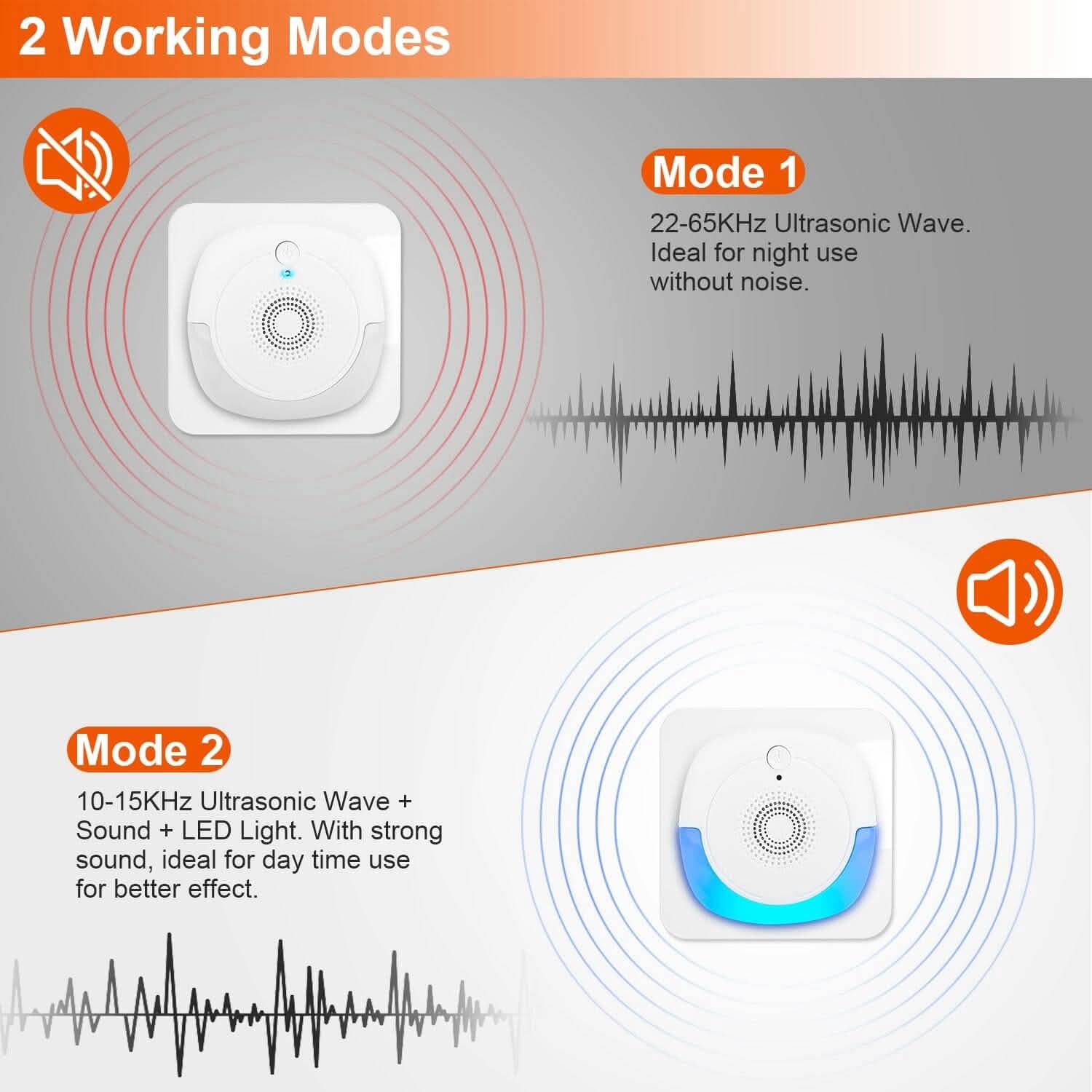 6-Pack: Ultrasonic Pest Repellers Plug-In Indoor Pest Control Mouse Repellent