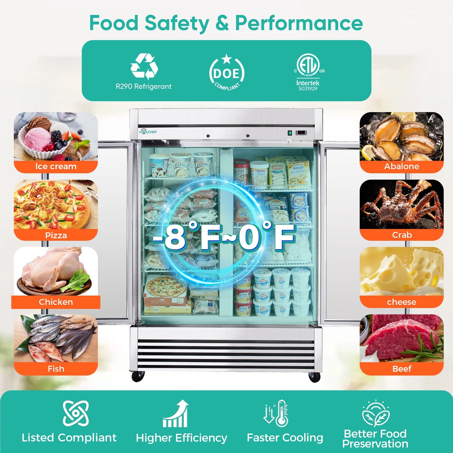 54" Commercial Freezer - 49 Cu.Ft Double Door