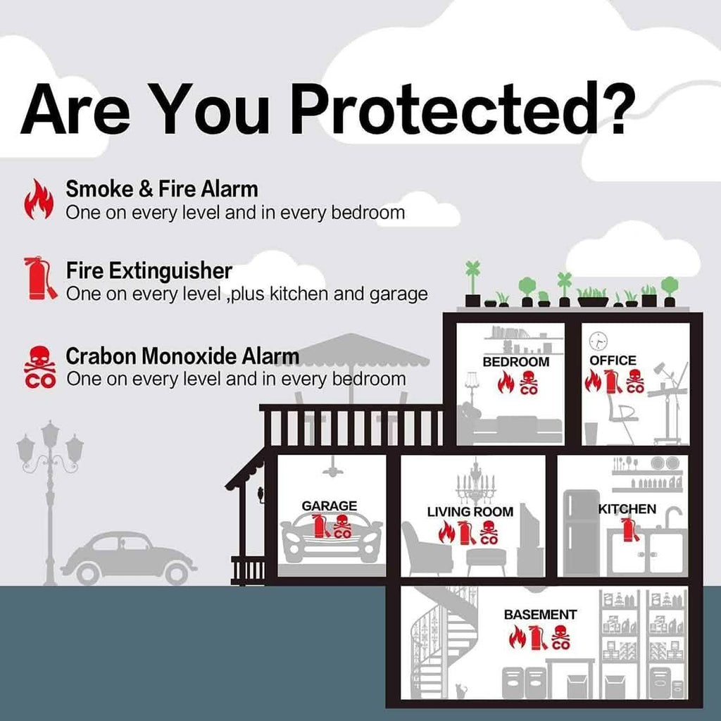 Smoke and Fire Detector Alarm – Portable Photoelectric Fire Alarm with Silence Button