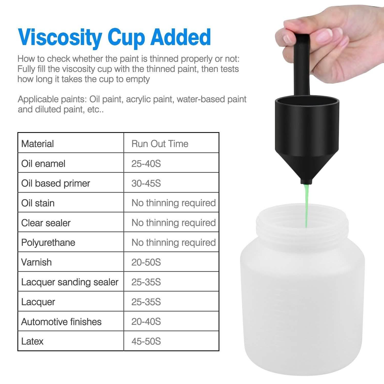650W/800ML Paint Sprayer