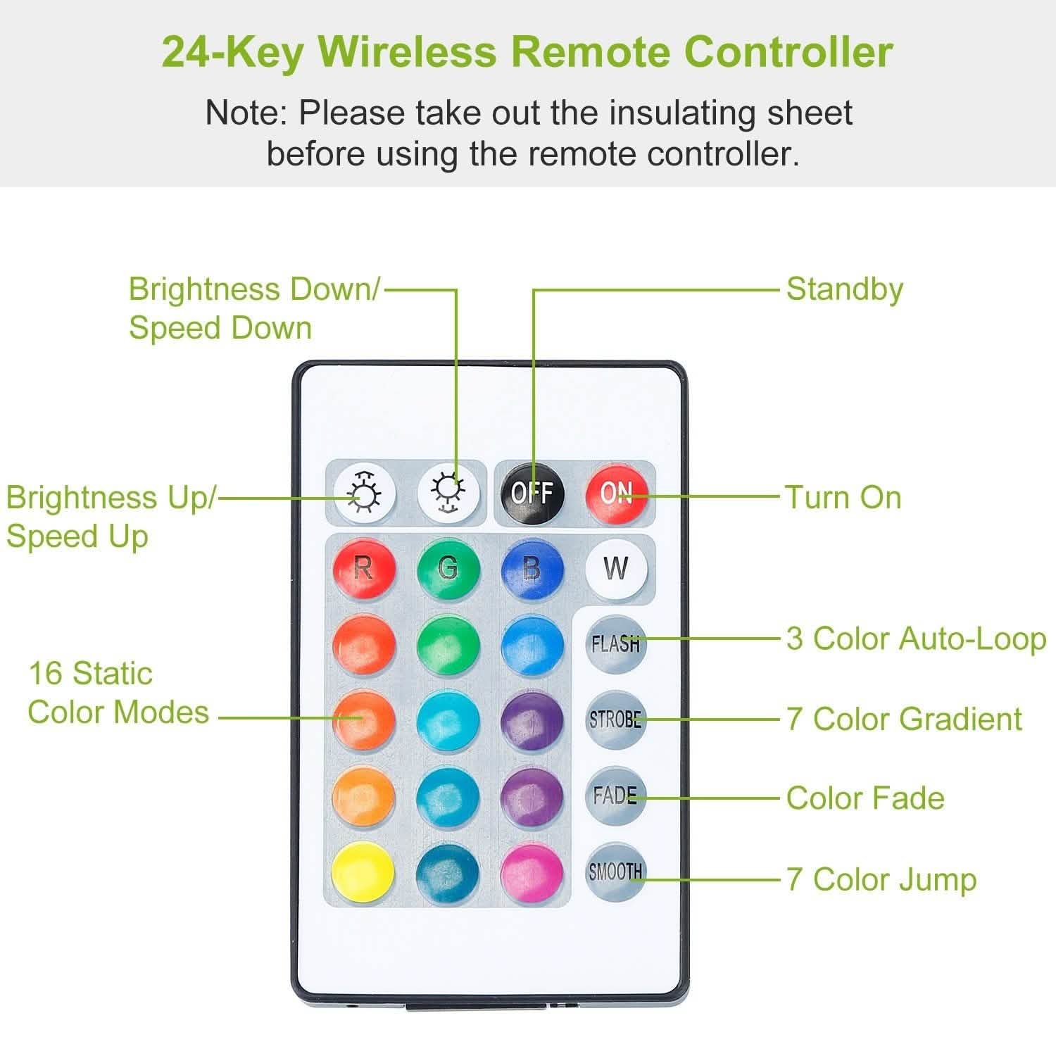 Rétroéclairage LED RGB de 2 m pour téléviseur, bande lumineuse USB pour moniteur