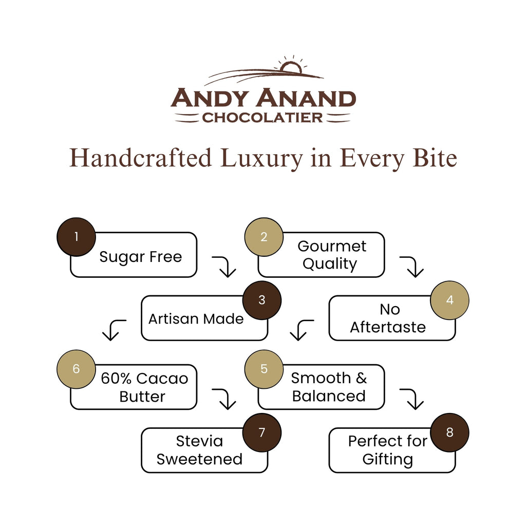 Andy Anand Sugar-Free 60% Cacao Belgian White Chocolate Bars, 3 pc – Stevia Sweetened, Keto & Diabetic-Friendly, Birthday & Holiday Gift