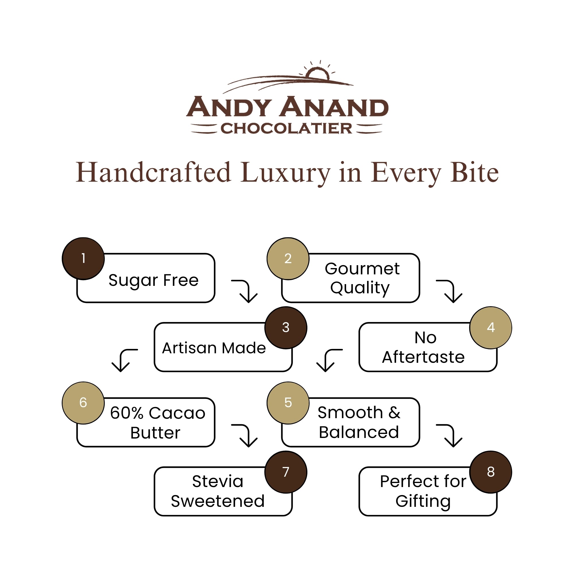 Andy Anand Sugar-Free 60% Cacao Belgian White Chocolate Bars, 3 pc – Stevia Sweetened, Keto & Diabetic-Friendly, Birthday & Holiday Gift