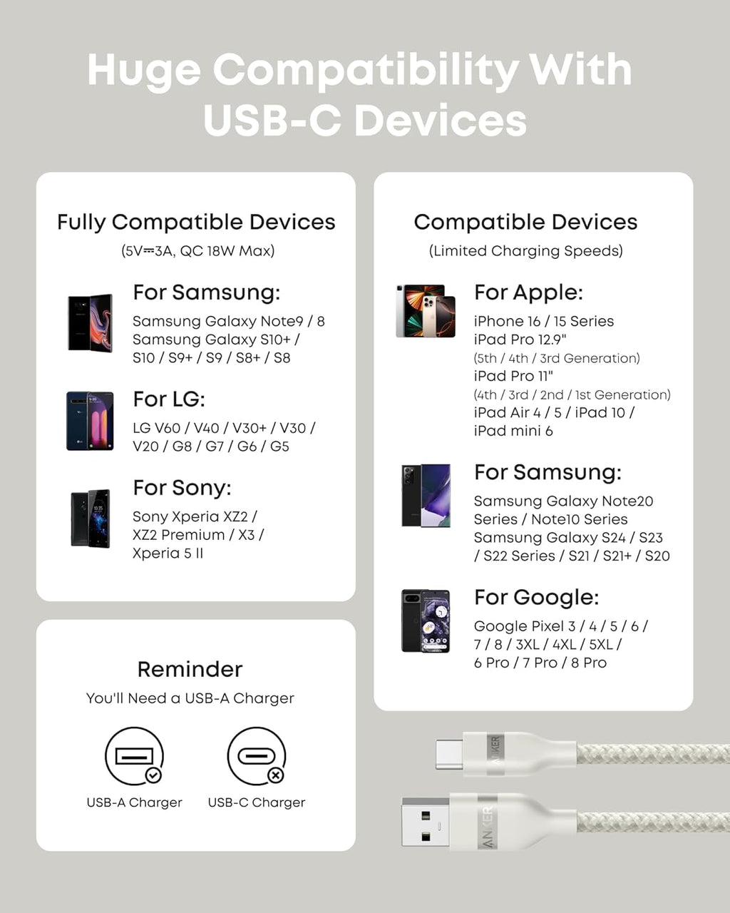 Câble Anker USB-A vers USB-C (0,9 m / 1,8 m, tressé recyclé)