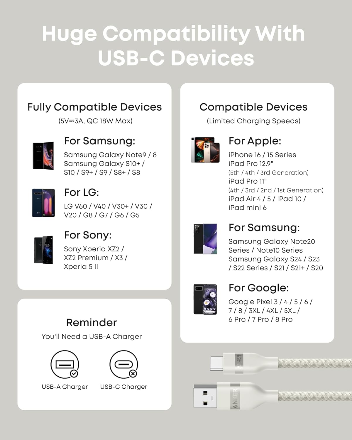 Câble Anker USB-A vers USB-C (0,9 m / 1,8 m, tressé recyclé)