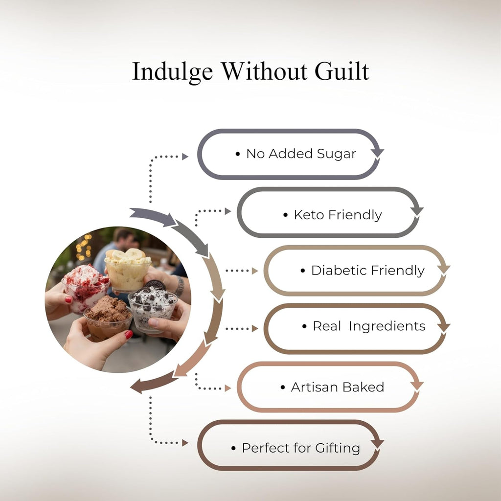 Andy Anand Sugar-Free Cake Sampler, 4 Flavors, 3.7 lb – Keto & Diabetic-Friendly, Cookies & Cream, Chocolate, Blueberry & Pineapple Gift